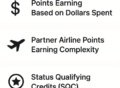 The Ultimate Guide to Aeroplan’s 2026 Changes: What Every Canadian Traveler Should Know